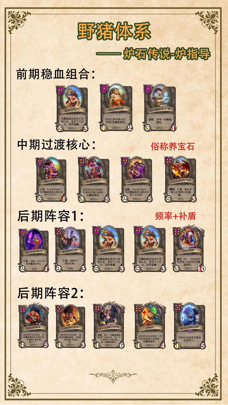 酒馆战棋实用指南：从入门到精通，成为大神！