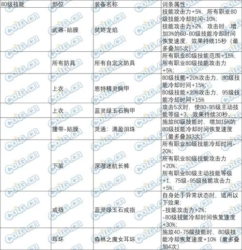DNF武器冷却时间详解：掌握技巧，提升输出效率