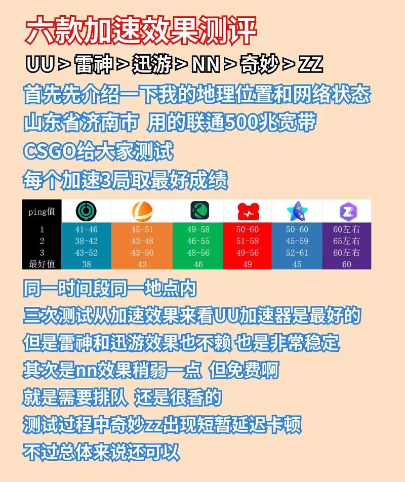 加速器哪个好？深度评测热门加速器优缺点