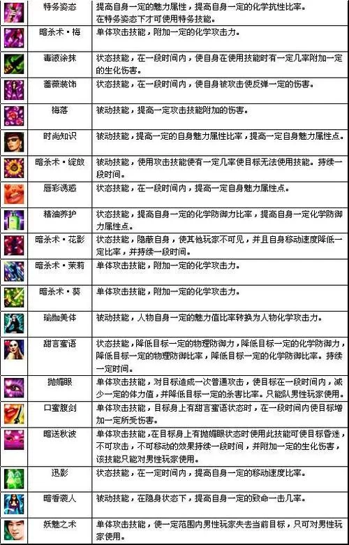 战斗职业技能详解：掌握技巧，轻松制霸全服