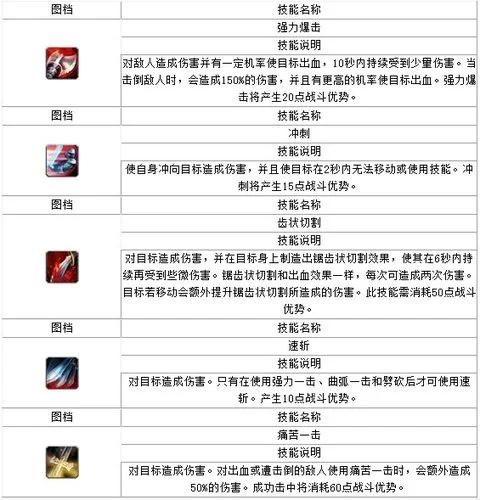战斗职业技能详解：掌握技巧，轻松制霸全服