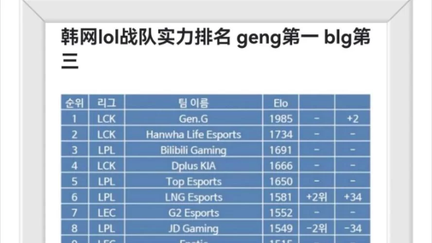 LOLTOP排行榜新鲜出炉！看看这些大神都玩啥