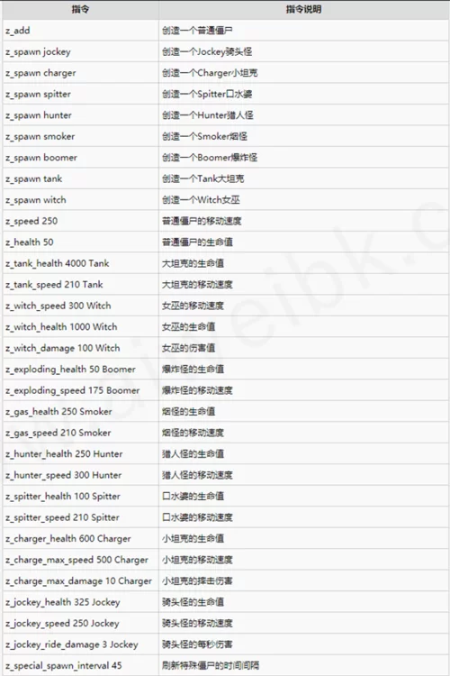 L4D2秘籍大全：超全控制台指令助你轻松游戏