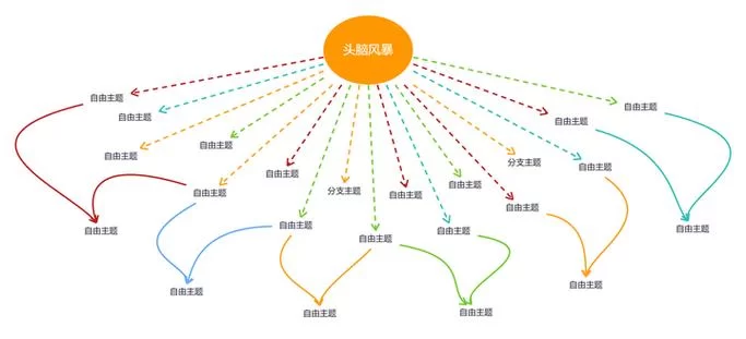 团队头脑风暴技巧：高效解决难题，提升团队协作力！