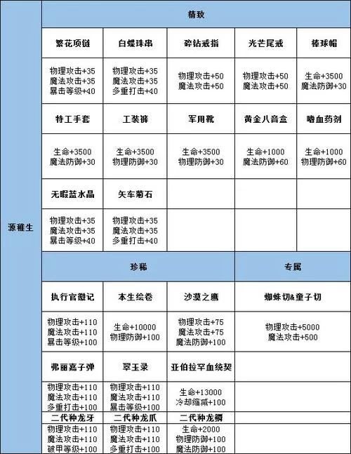 龙族幻想职业选择攻略：村雨、猎鹰哪个更适合你？
