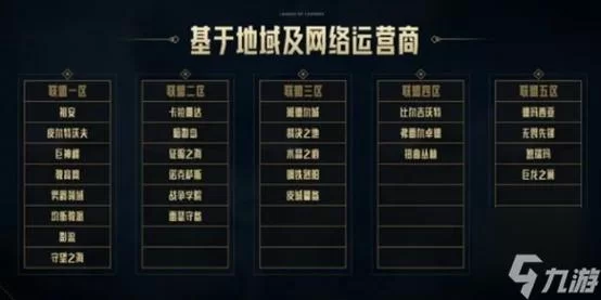 英雄联盟手游什么时候能玩？官方公布上线日期！