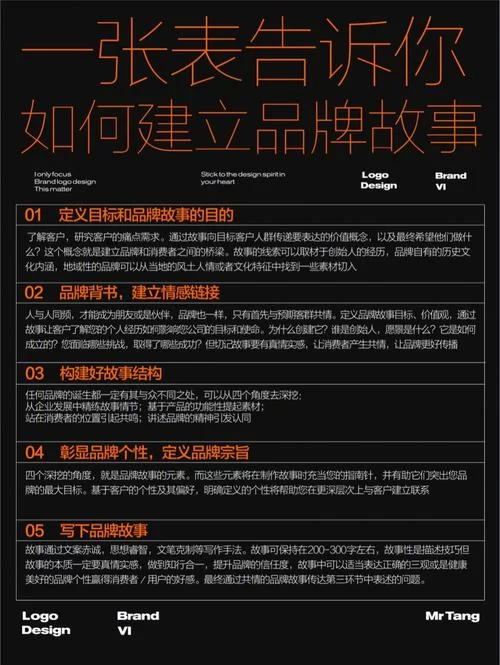 GUIQI品牌故事：从注册到应用，探秘品牌发展历程