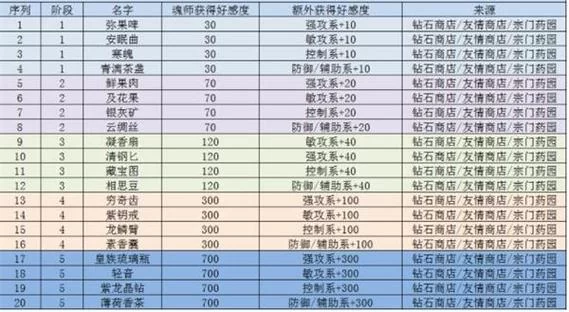 命运英雄传进阶攻略：解锁更多游戏内容