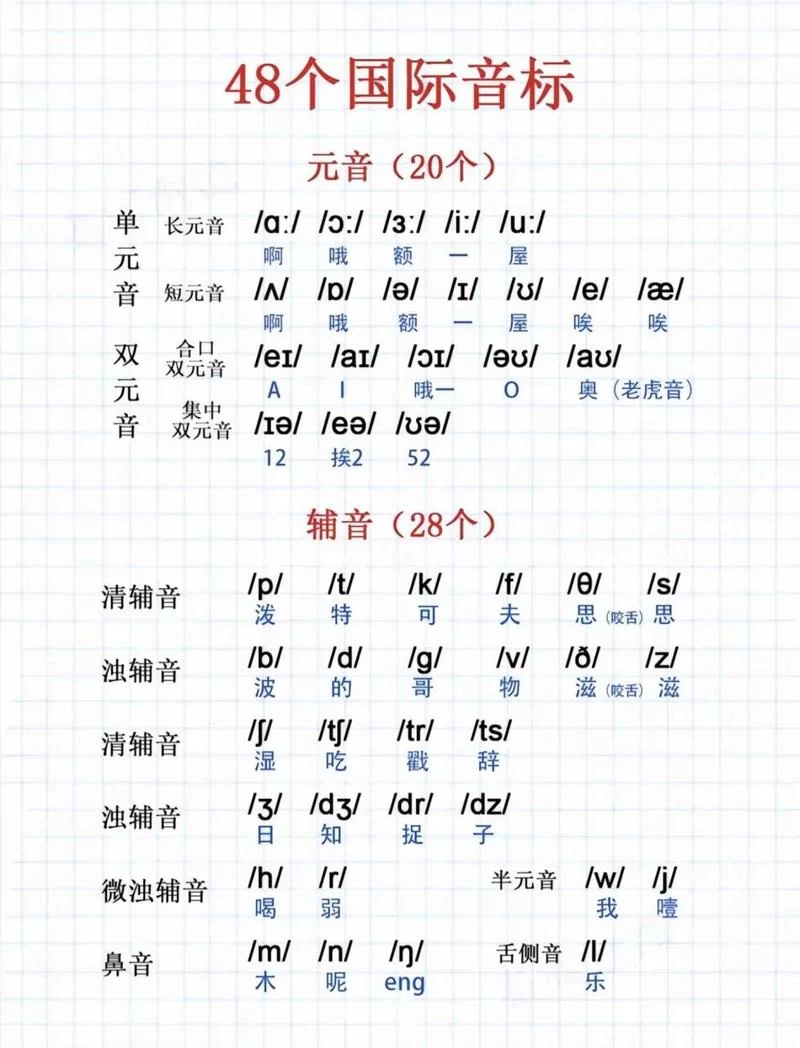 想学英语？音标发音下载资源大全都在这里