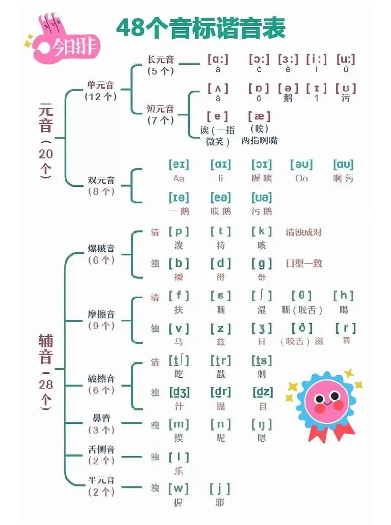 想学英语？音标发音下载资源大全都在这里