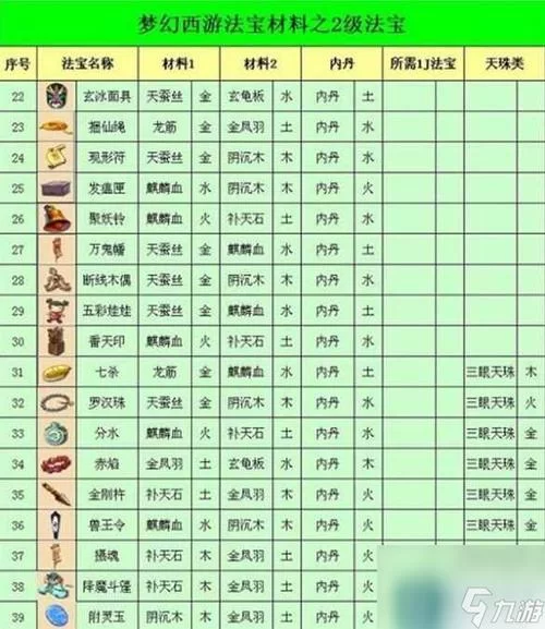 2级法宝合成技巧：材料获取及合成流程指南