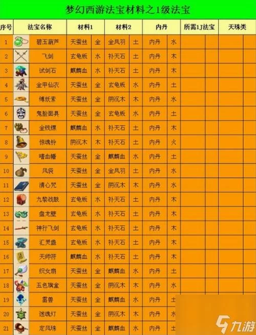 2级法宝合成技巧：材料获取及合成流程指南