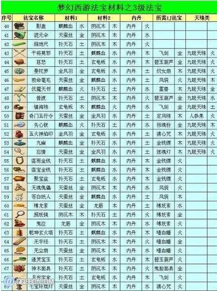 2级法宝合成技巧：材料获取及合成流程指南