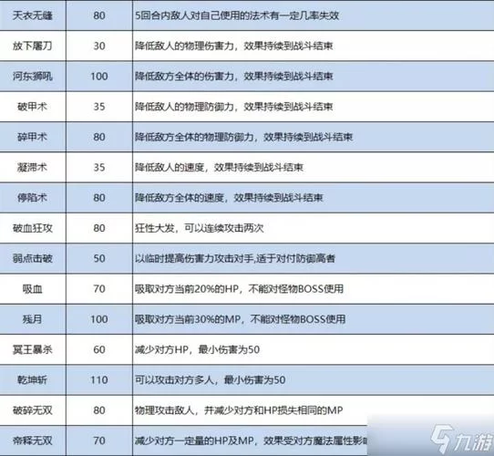 梦幻西游装备选择技巧：教你打造最强梦幻装备