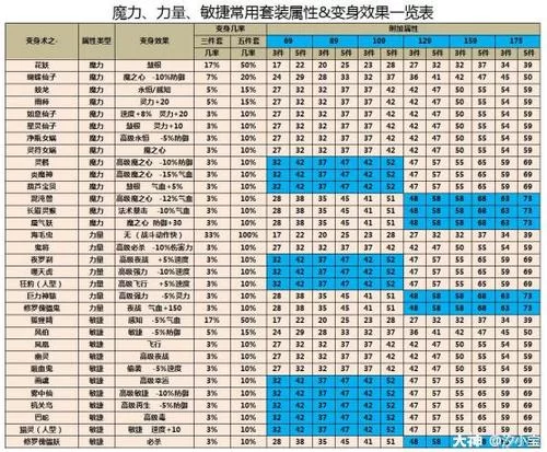 梦幻西游装备选择技巧：教你打造最强梦幻装备