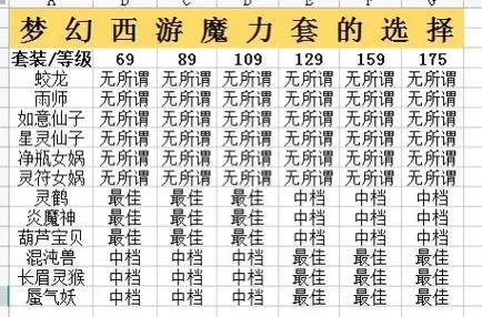 梦幻西游装备选择技巧：教你打造最强梦幻装备