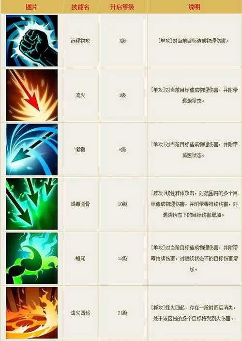 倩女幽魂射手技能搭配指南：新手入门到高手进阶的技能选择