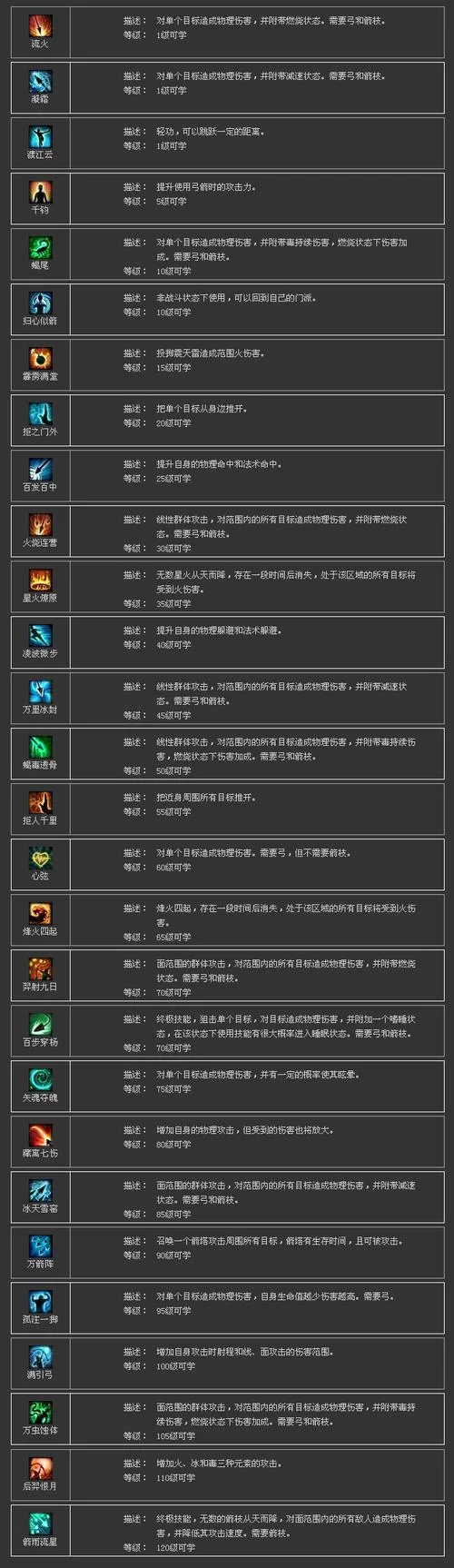 倩女幽魂射手技能搭配指南：新手入门到高手进阶的技能选择