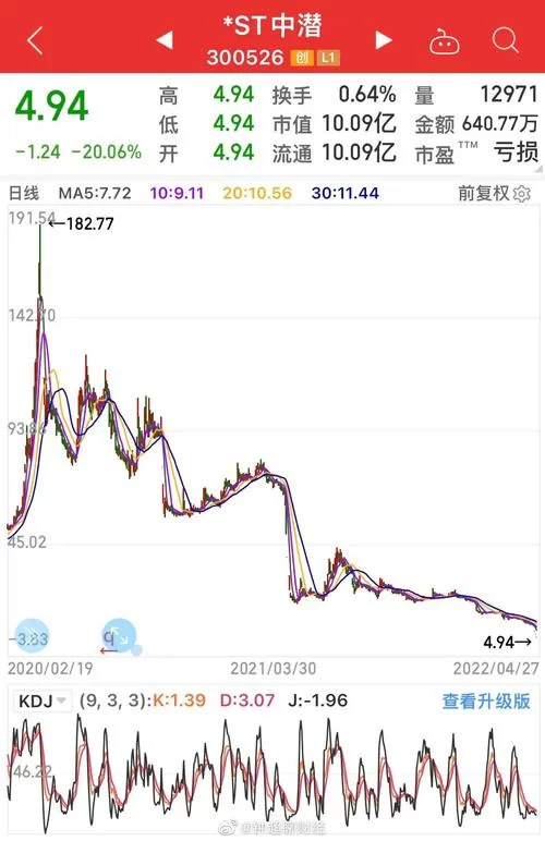 牛股诊断：快速识别潜力股，助你轻松选股
