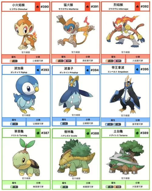 小火猴进化路线图解：从萌新到高手养成计划
