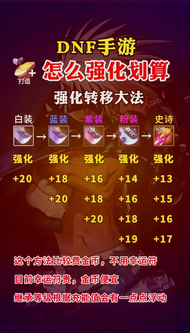 DNF武器强化技巧详解：平民玩家的省钱强化攻略