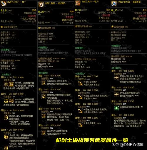 DNF武器强化技巧详解：平民玩家的省钱强化攻略