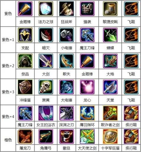 Dota灰烬之灵出装顺序及原因分析：让你成为大神