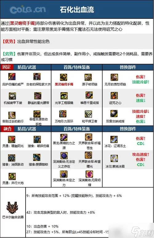 DNF机械师加点攻略：平民玩家搬砖最强加点方案