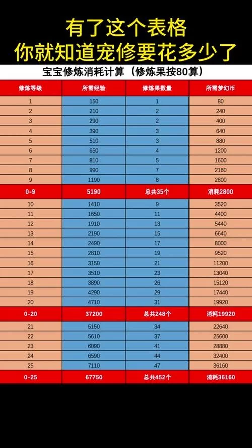 梦幻西游炼丹赚钱攻略：轻松获得海量游戏币