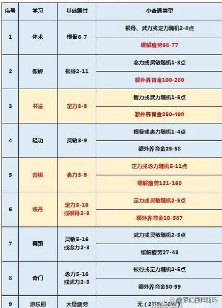 梦幻西游炼丹赚钱攻略：轻松获得海量游戏币
