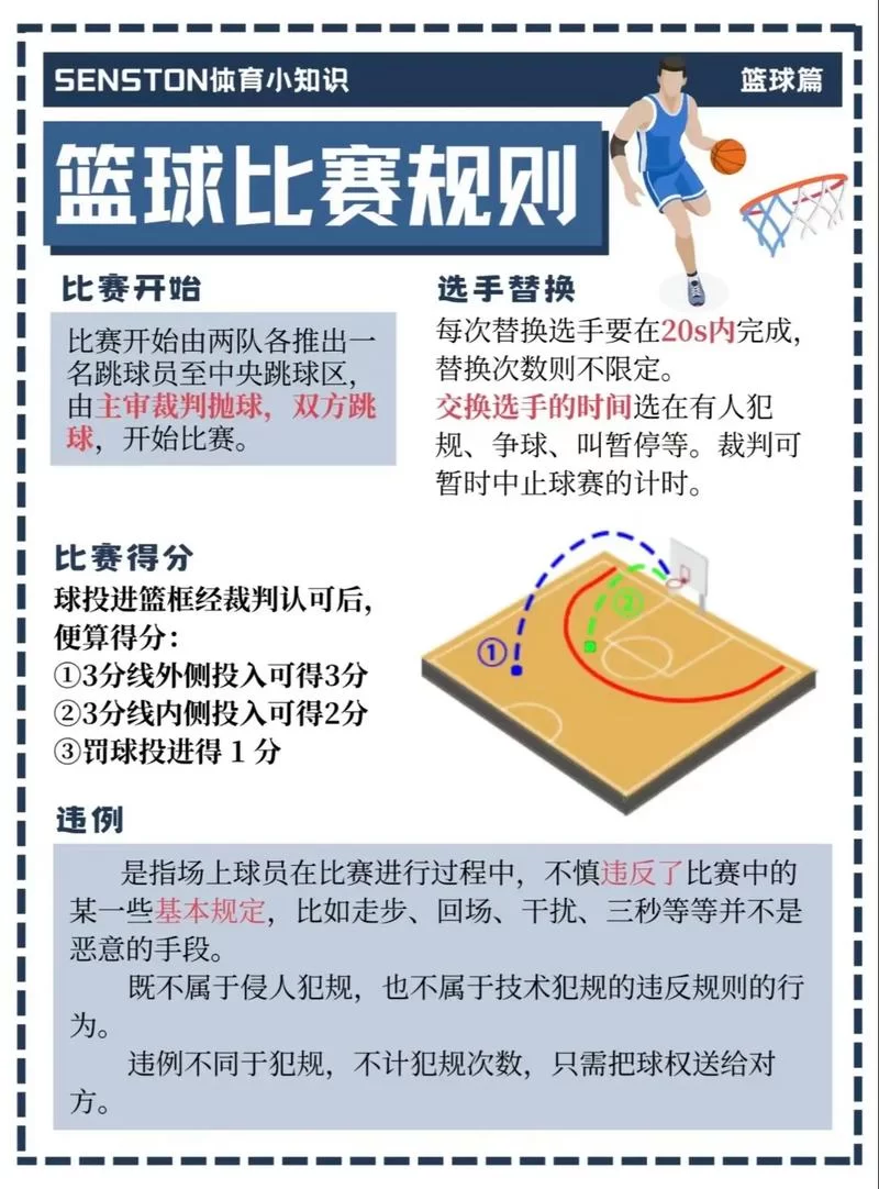 篮球跳球规则详解：快速入门，成为跳球高手