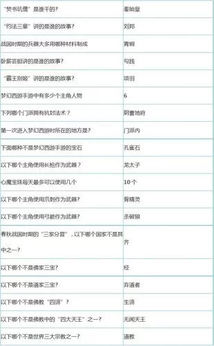梦幻西游科举考试答案详解：快速提升你的排名