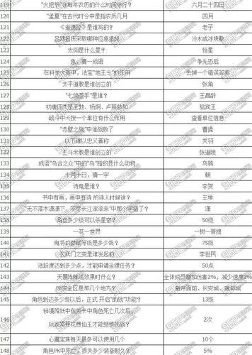 梦幻西游科举考试答案详解：快速提升你的排名
