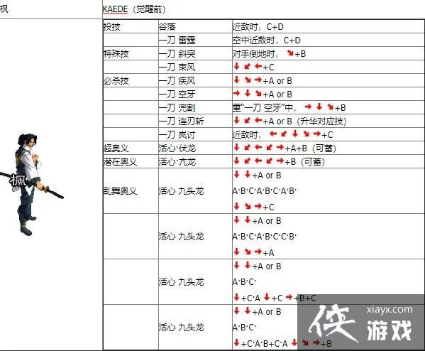 月华剑士1出招表大全：掌握所有必杀技和连招