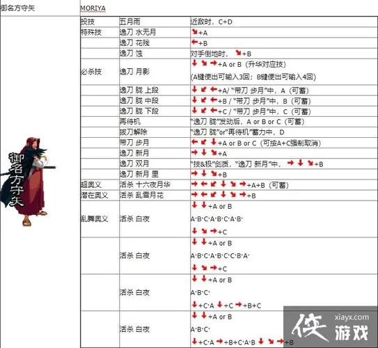 月华剑士1出招表大全：掌握所有必杀技和连招