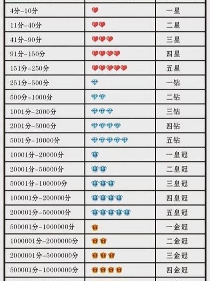 轻松查询淘宝小号信用：官方和第三方平台对比