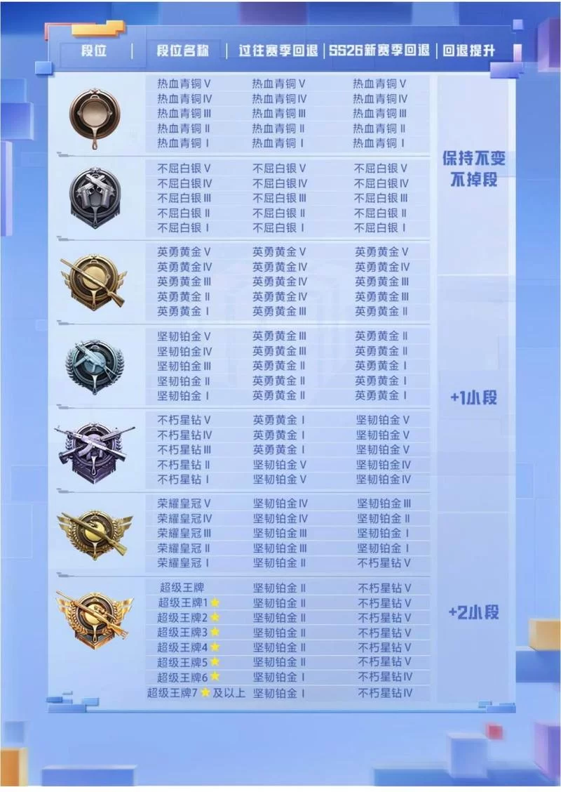 新赛季段位继承规则调整：你的段位会继承到哪里？