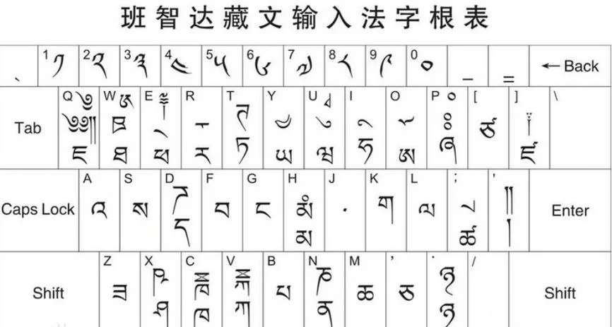 最全安卓藏文输入法测评，帮你找到最适合的输入法