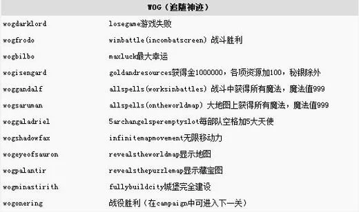 英雄无敌3密集玩法技巧：轻松通关的秘诀都在这里！