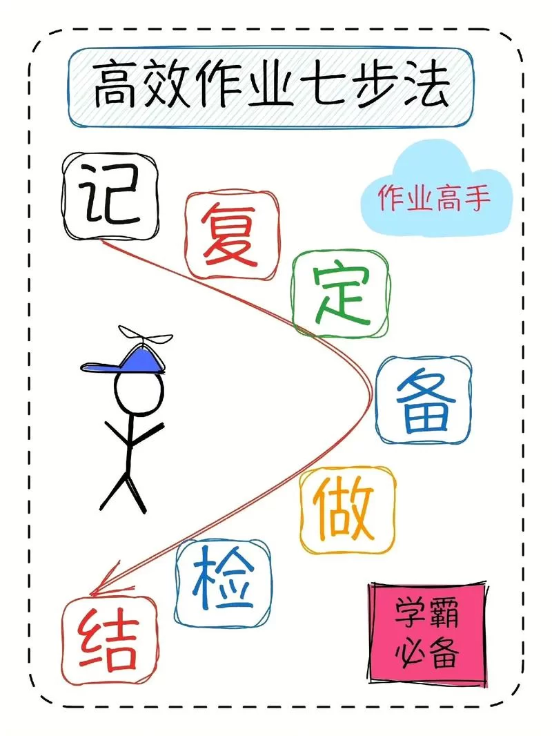 轻松搞定作业！互动作业在线网站使用详解及常见问题解答