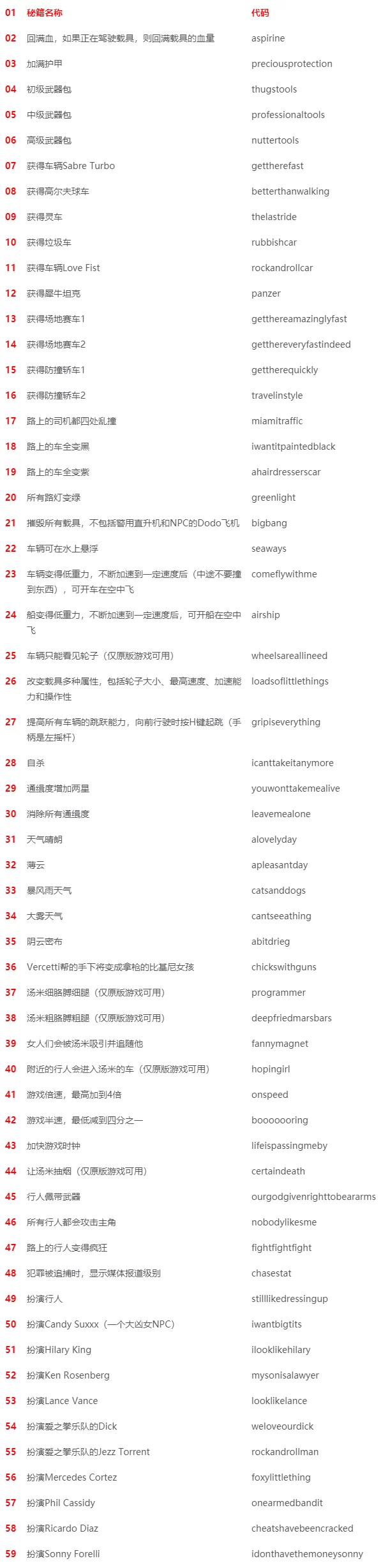 GTA圣安地列斯秘籍大全，解锁游戏隐藏内容和乐趣