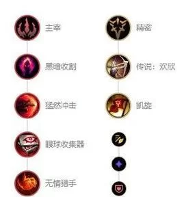 LOL萨科出装推荐：不同局势下的最佳选择与搭配