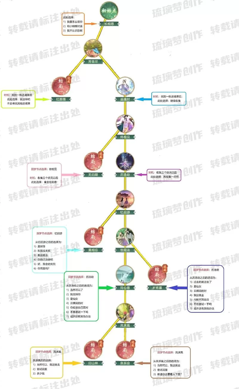 仙剑奇侠传4新手攻略：快速上手游戏技巧