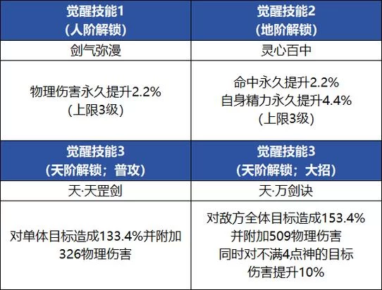 仙剑5技能深度解析：隐藏技能及连携技攻略教学