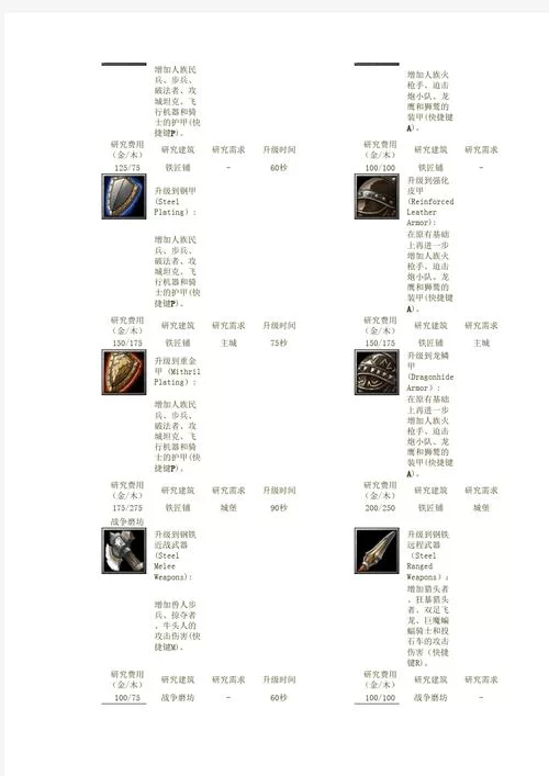 魔兽争霸升级包推荐:畅玩高清,体验升级 魔兽争霸升级包推荐:畅玩高清,体验升级