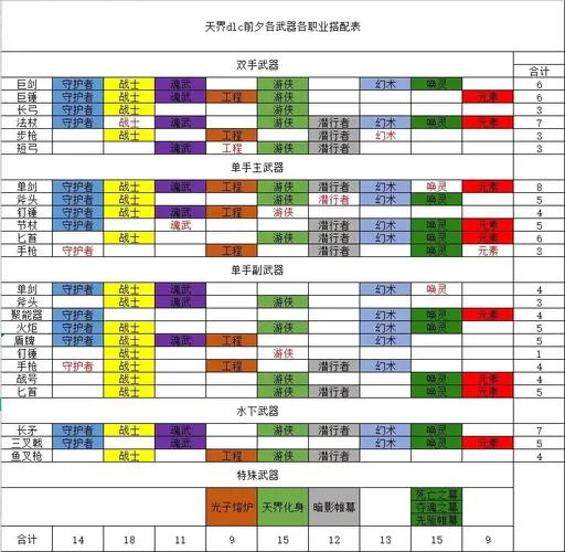 激战2职业强度排名：最厉害的职业是哪个？