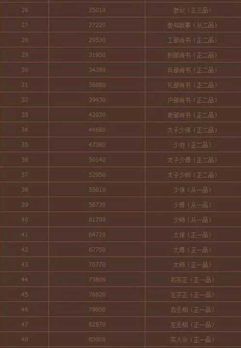英雄杀功勋值怎么获得？快速升级官职技巧