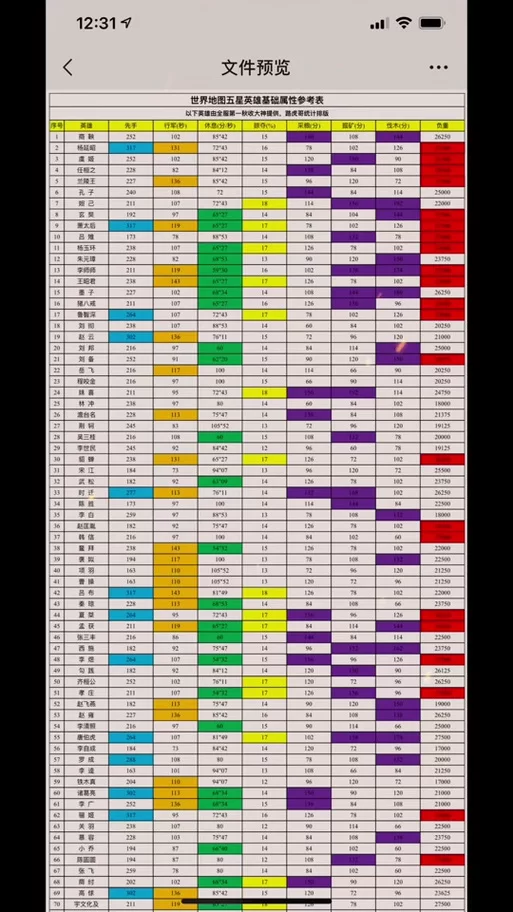 英雄杀功勋值怎么获得？快速升级官职技巧