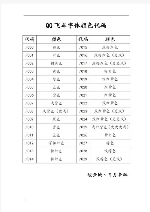 QQ飞车代码收集:解锁各种稀有赛车和装备 QQ飞车代码收集:解锁各种稀有赛车和装备