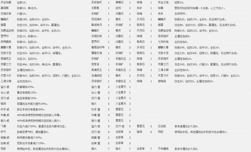 仙剑奇侠传5配置详解:轻松搞定游戏运行 仙剑奇侠传5配置详解:轻松搞定游戏运行